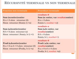 22
RÉCURSIVITÉ TERMINALE VS NON TERMINALE
Fonction non terminale Procédure terminale
Som (n:entier):entier
Si n = 0 alors retourner (0)
Sinon retourner (Som(n-1) +n)
resultat0
Som (n: entier, var resultat:entier)
Si n  0 alors
Som(n-1, resultat +n))
Som (a,b:entier):entier
Si b = 0 alors retourner (a)
Sinon retourner ( Som(a, b-1) +1)
resultata
Som (a,b: entier, var
resultat:entier)
Si b  0 alors
Som(a, b-1, resultat+1)
Prod (a,b:entier):entier
Si a = 0 ou b = 0 alors retourner (0)
Sinon retourner (Prod(a, b-1) +a)
resultat0
Prod ( a,b;: entier, var
resultat:entier)
Si a  0 et b  0 alors
Prod(a, b-1, resultat +a))
 