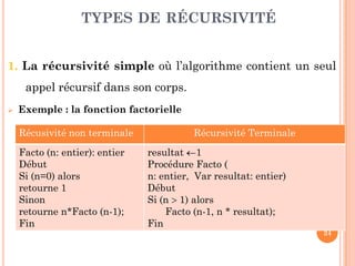 24
1. La récursivité simple où l’algorithme contient un seul
appel récursif dans son corps.
 Exemple : la fonction factorielle
TYPES DE RÉCURSIVITÉ
Récusivité non terminale Récursivité Terminale
Facto (n: entier): entier
Début
Si (n=0) alors
retourne 1
Sinon
retourne n*Facto (n-1);
Fin
resultat 1
Procédure Facto (
n: entier, Var resultat: entier)
Début
Si (n  1) alors
Facto (n-1, n * resultat);
Fin
 