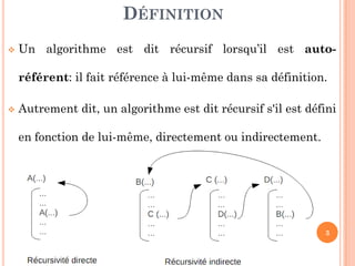 3
 Un algorithme est dit récursif lorsqu’il est auto-
référent: il fait référence à lui-même dans sa définition.
 Autrement dit, un algorithme est dit récursif s'il est défini
en fonction de lui-même, directement ou indirectement.
DÉFINITION
 
