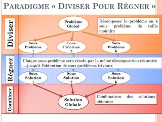 31
DiviserRégnerCombiner
Problème
Global
Sous
Problème
1
Sous
Problème
2
Sous
Problème
K
Décomposer le problème en k
sous problème de taille
moindre
Sous
Solution
1
Sous
Solution
2
Sous
Solution
K
Chaque sous problème sera résolu par la même décomposition récursive
....jusqu’à l’obtention de sous problèmes triviaux
Solution
Globale
Combinaison des solutions
obtenues
PARADIGME « DIVISER POUR RÉGNER »
 