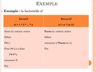 4
 Exemple : la factorielle n!
Itératif
n! = 1 * 2 * ... * n
Récursif
n! = n * (n-1)!
Facto (n: entier): entier
Début
F1;
Pour i2 à n faire
FF*i;
retourner F;
Fin
Facto (n: entier): entier
Début
retourner n*Facto (n-1);
Fin
EXEMPLE
 