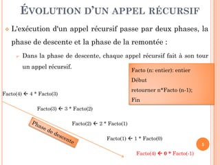 5
 L'exécution d'un appel récursif passe par deux phases, la
phase de descente et la phase de la remontée :
 Dans la phase de descente, chaque appel récursif fait à son tour
un appel récursif.
ÉVOLUTION D’UN APPEL RÉCURSIF
Facto(4)  4 * Facto(3)
Facto(3)  3 * Facto(2)
Facto(2)  2 * Facto(1)
Facto(1)  1 * Facto(0)
Facto(4)  0 * Facto(-1)
Facto (n: entier): entier
Début
retourner n*Facto (n-1);
Fin
 