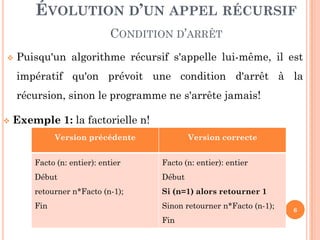 6
 Puisqu'un algorithme récursif s'appelle lui-même, il est
impératif qu'on prévoit une condition d'arrêt à la
récursion, sinon le programme ne s'arrête jamais!
 Exemple 1: la factorielle n!
Version précédente Version correcte
Facto (n: entier): entier
Début
retourner n*Facto (n-1);
Fin
Facto (n: entier): entier
Début
Si (n=1) alors retourner 1
Sinon retourner n*Facto (n-1);
Fin
ÉVOLUTION D’UN APPEL RÉCURSIF
CONDITION D’ARRÊT
 