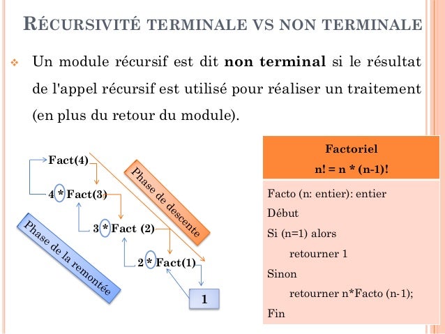 Recursivite terminale et non terminale