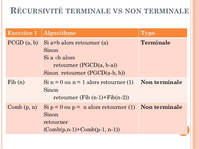 Chapitre 4 Recursivite