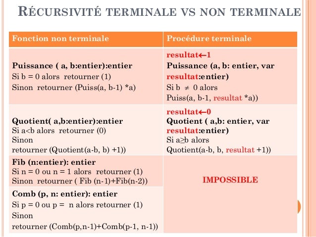 Chapitre 4 Recursivite