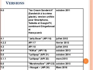 VERSIONS
4.0 "Ice Cream Sandwich"
(Sandwich à la crème
glacée), version unifiée
pour Smartphone,
Tablette et GoogleTV,
combinant Gingerbread
et
Honeycomb
octobre 2011
4.1 "Jelly Bean" (API 16) juillet 2012
4.2.2 API 17 février 2013
4.3 API 18 juillet 2013
4.4 "KitKat" (API 19) octobre 2013
5.0 "Lollipop" (API 21) octobre 2014
5.1.1 "Lollipop" (API 22) mars 2015
6.0 "Marshmallow" (API 23) octobre 2015
7.0 « Nougat » (API 24) Mars 2016
7
 