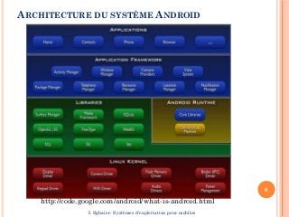ARCHITECTURE DU SYSTÈME ANDROID
8
http://code.google.com/android/what-is-android.html
I. Sghaier- Systèmes d'exploitation pour mobiles
 