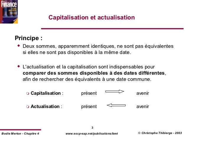 Actualisation des coupons identiques