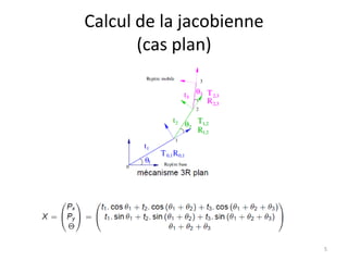 Calcul de la jacobienne
(cas plan)

5

 