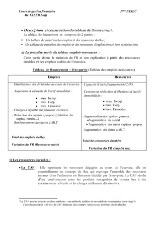Cours de gestion financière 2ème ESSEC
Mr TALEB Lotfi
 Description et construction du tableau de financement :
Le tableau de financement se compose de 2 parties :
 Un tableau de variation des emplois et des ressources stables ;
 Un tableau de variation des emplois et des ressources d’exploitions et hors exploitations
a) La première partie du tableau emplois-ressources :
Cette partie donne la variation du FR et son explication à partir des ressources
durables et des emplois stables de l’exercice.
Tableau de financement : 1ère partie (Tableau des emplois-ressources)
Emplois Ressources
- Distributions des dividendes au cours de l’exercice
- Acquisition d’éléments de l’actif immobilisé :
 imm. Incorp
 Imm. Corp.
 Imm. Financière
- Charges à répartir sur plusieurs exercices
- Réduction des capitaux propres (réduction du
capital, retraits…)
- Remboursement des dettes à MLT
Total des emplois stables
Variation du FR (Ressources nette)
-Capacité d’autofinancement (CAF)
-Cession ou réduction d’éléments d’actifs
immobilisés :
 imm. Incorp
 Imm. Corp.
 Imm. Financière
-Augmentation des capitaux propres :
Augmentation du capital
 Augmentation des autres capitaux propres
-Augmentation des dettes à MLT
Total des ressources durables
Variation du FR (emploi net)
1) Les ressources durables :
 La CAF1 : Elle représente les ressources dégagées au cours de l’exercice, elle est
essentiellement un concept de flux qui regroupe l’ensemble des ressources
internes dont l’utilisation est librement décidée par l’entreprise. La CAF résulte
d’une confrontation entre les produits susceptibles de donner lieu à des
encaissements effectifs et les charges réellement décaissables.
1 La CAF peut se calculer de deux méthode : une méthode additive et une méthode soustractive (voir chap 3)
L’autofinancement (AF) est la CAF diminuée des sommes versées sous la formes de dividendes
 