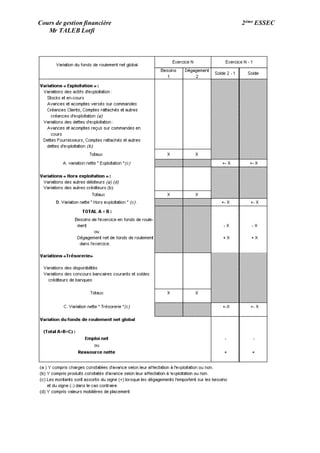 Cours de gestion financière 2ème ESSEC
Mr TALEB Lotfi
 