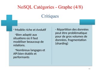 - Modèle riche et évolutif
-Bien adapté aux
situations où il faut
modéliser beaucoup de
relations.
-Nombreux langages et
API bien établis et
performants
- Répartition des données
peut être problématique
pour de gros volumes de
données, fragmentation
(sharding)
NoSQL Catégories - Graphe (4/8)
Critiques
64
 