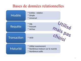 Bases de données relationnelles
• Entités - relation
• Simple
• Universel
• SQL
• Puissant
• Ad-hoc
• ACID
• Utilisé massivement
• Nombreux moteurs sur le marché
• Nombreux outils
Modèle
Requête
Transaction
Maturité
7
 