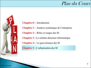 Chapitre 0 : Introduction
Chapitre 1 : Analyse systémique de l’entreprise
Chapitre 2 : Rôles et usages des SI
Chapitre 3 : Le schéma directeur informatique
Chapitre 4 : La gouvernance des SI
Chapitre 5 : L’urbanisation des SI
2
Sélima Essanaa
 