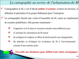 ❖ d’apprécier et d’évaluer la situation actuelle selon différents axes
❖ d’ anticiper les orientations du SI actuel
❖ de souligner les impacts et effets de bord associés aux changements
❖ De planifier et d’intégrer les évolutions du SI à l’environnement
existant d’une manière aisée
24
Sélima Essanaa
La cartographie au service de l’urbanisation du SI
Très utile aux décideurs pour définir leurs choix stratégiques
✓ Cartographier le SI, c’est d’abord auditer l’existant, évaluer les besoins, et
délimiter le périmètre d’un projet fédérateur pour l’entreprise
✓ La cartographie fournit une vision d’ensemble du SI, selon un empilement
de couches prédéfinies. Elle permet notamment :
 