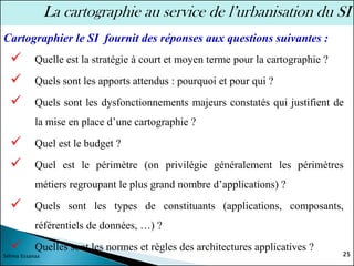 25
Sélima Essanaa
La cartographie au service de l’urbanisation du SI
✓ Quelle est la stratégie à court et moyen terme pour la cartographie ?
✓ Quels sont les apports attendus : pourquoi et pour qui ?
✓ Quels sont les dysfonctionnements majeurs constatés qui justifient de
la mise en place d’une cartographie ?
✓ Quel est le budget ?
✓ Quel est le périmètre (on privilégie généralement les périmètres
métiers regroupant le plus grand nombre d’applications) ?
✓ Quels sont les types de constituants (applications, composants,
référentiels de données, …) ?
✓ Quelles sont les normes et règles des architectures applicatives ?
Cartographier le SI fournit des réponses aux questions suivantes :
 