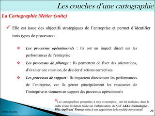 29
Sélima Essanaa
Les couches d’une cartographie
❖ Les processus opérationnels : Ils ont un impact direct sur les
performances de l’entreprise
❖ Les processus de pilotage : Ils permettent de fixer des orientations,
d’évaluer une situation, de décider d’actions correctives
❖ Les processus de support : Ils impactent directement les performances
de l’entreprise, car ils gèrent principalement les ressources de
l’entreprise et viennent en support des processus opérationnels
✓ Elle est issue des objectifs stratégiques de l’entreprise et permet d’identifier
trois types de processus :
La Cartographie Métier (suite)
*Les cartographies présentées à titre d’exemples, ont été réalisées, dans le
cadre d’une évolution basée sur l’urbanisation, du SI d’ AKKA Technologies -
Pôle Applicatif France, suite à son acquisition de la société Aéroconseil
 