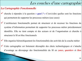 ✓ cherche à répondre à la question « quoi ? » C'est-à-dire quelles sont les fonctions
qui permettent de supporter les processus métiers (use cases)
✓ L’architecture fonctionnelle permet de structurer et de recenser les fonctions du
système d’information permettant de supporter les processus métier précédemment
identifiés. Elle ne tient compte ni des acteurs ni de l’organisation et cherche à
structurer le SI en bloc fonctionnels
✓ Elle organise hiérarchiquement les fonctionnalités des activités de la couche métier
✓ Cette cartographie est fortement découplée des choix technologiques et s’attache
d’avantage au découpage des fonctionnalités du SI en zones, quartiers et îlots
fonctionnels
31
Sélima Essanaa
Les couches d’une cartographie
La Cartographie Fonctionnelle
 