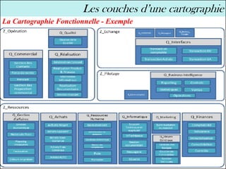 32
Sélima Essanaa
Les couches d’une cartographie
La Cartographie Fonctionnelle - Exemple
 
