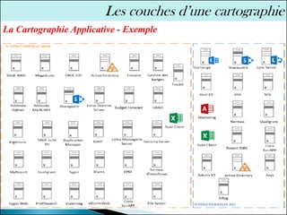 34
Sélima Essanaa
Les couches d’une cartographie
La Cartographie Applicative - Exemple
 