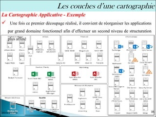 35
Sélima Essanaa
Les couches d’une cartographie
La Cartographie Applicative - Exemple
✓ Une fois ce premier découpage réalisé, il convient de réorganiser les applications
par grand domaine fonctionnel afin d’effectuer un second niveau de structuration
plus affiné
 
