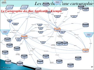 37
Sélima Essanaa
Les couches d’une cartographie
La Cartographie des flux Applicatifs - Exemple
 