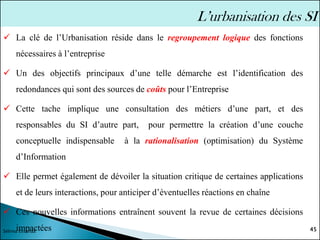 ✓ La clé de l’Urbanisation réside dans le regroupement logique des fonctions
nécessaires à l’entreprise
✓ Un des objectifs principaux d’une telle démarche est l’identification des
redondances qui sont des sources de coûts pour l’Entreprise
✓ Cette tache implique une consultation des métiers d’une part, et des
responsables du SI d’autre part, pour permettre la création d’une couche
conceptuelle indispensable à la rationalisation (optimisation) du Système
d’Information
✓ Elle permet également de dévoiler la situation critique de certaines applications
et de leurs interactions, pour anticiper d’éventuelles réactions en chaîne
✓ Ces nouvelles informations entraînent souvent la revue de certaines décisions
impactées 45
Sélima Essanaa
L’urbanisation des SI
 