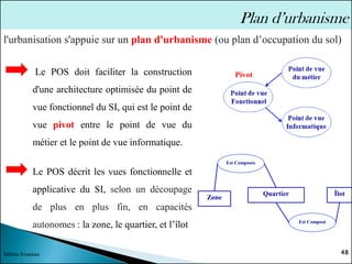 48
Sélima Essanaa
Plan d’urbanisme
l'urbanisation s'appuie sur un plan d'urbanisme (ou plan d’occupation du sol)
Le POS doit faciliter la construction
d'une architecture optimisée du point de
vue fonctionnel du SI, qui est le point de
vue pivot entre le point de vue du
métier et le point de vue informatique.
Pivot
Le POS décrit les vues fonctionnelle et
applicative du SI, selon un découpage
de plus en plus fin, en capacités
autonomes : la zone, le quartier, et l’îlot
Zone
Quartier Îlot
Est Composée
Est Composé
 