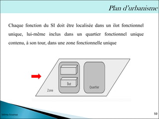 Chaque fonction du SI doit être localisée dans un ilot fonctionnel
unique, lui-même inclus dans un quartier fonctionnel unique
contenu, à son tour, dans une zone fonctionnelle unique
50
Sélima Essanaa
Plan d’urbanisme
 