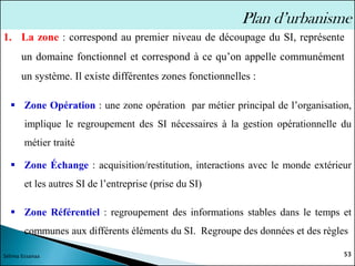 53
Sélima Essanaa
Plan d’urbanisme
1. La zone : correspond au premier niveau de découpage du SI, représente
un domaine fonctionnel et correspond à ce qu’on appelle communément
un système. Il existe différentes zones fonctionnelles :
▪ Zone Opération : une zone opération par métier principal de l’organisation,
implique le regroupement des SI nécessaires à la gestion opérationnelle du
métier traité
▪ Zone Échange : acquisition/restitution, interactions avec le monde extérieur
et les autres SI de l’entreprise (prise du SI)
▪ Zone Référentiel : regroupement des informations stables dans le temps et
communes aux différents éléments du SI. Regroupe des données et des règles
 