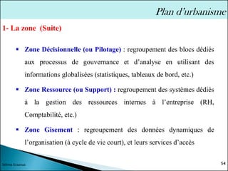 54
Sélima Essanaa
Plan d’urbanisme
▪ Zone Décisionnelle (ou Pilotage) : regroupement des blocs dédiés
aux processus de gouvernance et d’analyse en utilisant des
informations globalisées (statistiques, tableaux de bord, etc.)
▪ Zone Ressource (ou Support) : regroupement des systèmes dédiés
à la gestion des ressources internes à l’entreprise (RH,
Comptabilité, etc.)
▪ Zone Gisement : regroupement des données dynamiques de
l’organisation (à cycle de vie court), et leurs services d’accès
1- La zone (Suite)
 