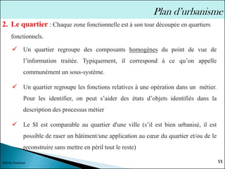 55
Sélima Essanaa
Plan d’urbanisme
✓ Un quartier regroupe des composants homogènes du point de vue de
l’information traitée. Typiquement, il correspond à ce qu’on appelle
communément un sous-système.
✓ Un quartier regroupe les fonctions relatives à une opération dans un métier.
Pour les identifier, on peut s’aider des états d’objets identifiés dans la
description des processus métier
✓ Le SI est comparable au quartier d'une ville (s’il est bien urbanisé, il est
possible de raser un bâtiment/une application au cœur du quartier et/ou de le
reconstruire sans mettre en péril tout le reste)
2. Le quartier : Chaque zone fonctionnelle est à son tour découpée en quartiers
fonctionnels.
 