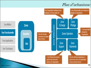 56
Sélima Essanaa
Plan d’urbanisme
 