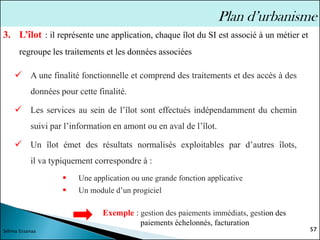 57
Sélima Essanaa
Plan d’urbanisme
✓ A une finalité fonctionnelle et comprend des traitements et des accès à des
données pour cette finalité.
✓ Les services au sein de l’îlot sont effectués indépendamment du chemin
suivi par l’information en amont ou en aval de l’îlot.
✓ Un îlot émet des résultats normalisés exploitables par d’autres îlots,
il va typiquement correspondre à :
▪ Une application ou une grande fonction applicative
▪ Un module d’un progiciel
3. L’îlot : il représente une application, chaque îlot du SI est associé à un métier et
regroupe les traitements et les données associées
Exemple : gestion des paiements immédiats, gestion des
paiements échelonnés, facturation
 