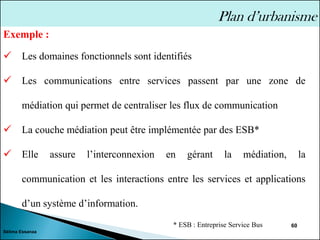 Sélima Essanaa
60
✓ Les domaines fonctionnels sont identifiés
✓ Les communications entre services passent par une zone de
médiation qui permet de centraliser les flux de communication
✓ La couche médiation peut être implémentée par des ESB*
✓ Elle assure l’interconnexion en gérant la médiation, la
communication et les interactions entre les services et applications
d’un système d’information.
Plan d’urbanisme
* ESB : Entreprise Service Bus
Exemple :
 