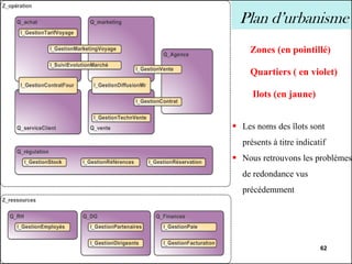 Sélima Essanaa
62
Plan d’urbanisme
Exemple : Cartographie Source
▪ Les noms des îlots sont
présents à titre indicatif
▪ Nous retrouvons les problèmes
de redondance vus
précédemment
Zones (en pointillé)
Quartiers ( en violet)
Ilots (en jaune)
 