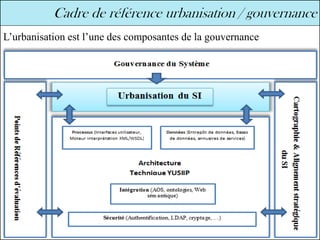 65
L’urbanisation est l’une des composantes de la gouvernance
Sélima Essanaa
 