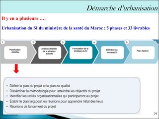 Il y en a plusieurs ….
Urbanisation du SI du ministère de la santé du Maroc : 5 phases et 33 livrables
71
Sélima Essanaa
Démarche d’urbanisation
 