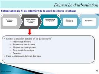 72
Sélima Essanaa
Démarche d’urbanisation
Urbanisation du SI du ministère de la santé du Maroc : 5 phases
 