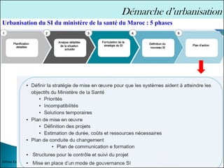 75
Sélima Essanaa
Démarche d’urbanisation
Urbanisation du SI du ministère de la santé du Maroc : 5 phases
 