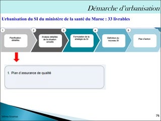 Urbanisation du SI du ministère de la santé du Maroc : 33 livrables
76
Sélima Essanaa
Démarche d’urbanisation
 
