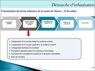 Urbanisation du SI du ministère de la santé du Maroc : 33 livrables
77
Sélima Essanaa
Démarche d’urbanisation
 
