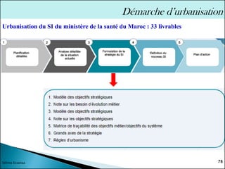 Urbanisation du SI du ministère de la santé du Maroc : 33 livrables
78
Sélima Essanaa
Démarche d’urbanisation
 