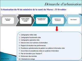 Urbanisation du SI du ministère de la santé du Maroc : 33 livrables
79
Sélima Essanaa
Démarche d’urbanisation
 