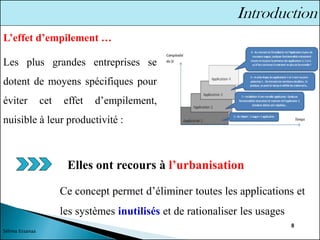 8
L’effet d’empilement …
Elles ont recours à l’urbanisation
Ce concept permet d’éliminer toutes les applications et
les systèmes inutilisés et de rationaliser les usages
Les plus grandes entreprises se
dotent de moyens spécifiques pour
éviter cet effet d’empilement,
nuisible à leur productivité :
Sélima Essanaa
 