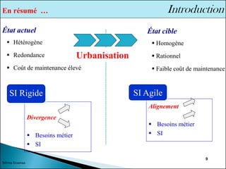 9
État cible
▪ Homogène
▪ Rationnel
▪ Faible coût de maintenance
État actuel
▪ Hétérogène
▪ Redondance
▪ Coût de maintenance élevé
Alignement
▪ Besoins métier
▪ SI
SI Agile
Divergence
▪ Besoins métier
▪ SI
SI Rigide
Urbanisation
Sélima Essanaa
En résumé …
 