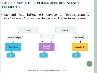 L’ENCHAINEMENT DES ECRANS AVEC DES INTENTS
EXPLICITES
 En fait cet Intent est envoyé à l'environnement
d'exécution. Celui ci le redirige vers l'activité concernée
16
Imene Sghaier-Développement d'Applications Mobiles Natives
 