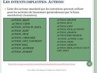 LES INTENTS IMPLICITES- ACTIONS
 Liste des actions standard que les intentions peuvent utiliser
pour les activités de lancement (généralement par le biais
startActivity (intention).
32
 ACTION_MAIN
 ACTION_VIEW
 ACTION_ATTACH_DATA
 ACTION_EDIT
 ACTION_PICK
 ACTION_CHOOSER
 ACTION_GET_CONTENT
 ACTION DIAL
 ACTION_ANSWER
 ACTION_INSERT
 ACTION_DELETE
 ACTION_RUN
 ACTION_SYNC
 ACTION_PICK_ACTIVITY
 ACTION_SEARCH
 ACTION WEB SEARCH
 ACTION_ACTION_CALL
 ACTION_SEND
 ACTION_SENDTO
 ACTION_WEB_ACTION_FACT
ORY_TEST
http://developer.android.com/reference/android/content/Intent.html
Imene Sghaier-Développement d'Applications Mobiles Natives
 