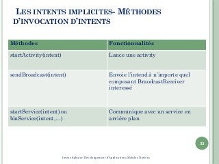 LES INTENTS IMPLICITES- MÉTHODES
D’INVOCATION D’INTENTS
33
Méthodes Fonctionnalités
startActivity(intent) Lance une activity
sendBroadcast(intent) Envoie l’intend à n’importe quel
composant BraodcastReceiver
interessé
startService(intent) ou
binService(intent,…)
Communique avec un service en
arrière plan
Imene Sghaier-Développement d'Applications Mobiles Natives
 